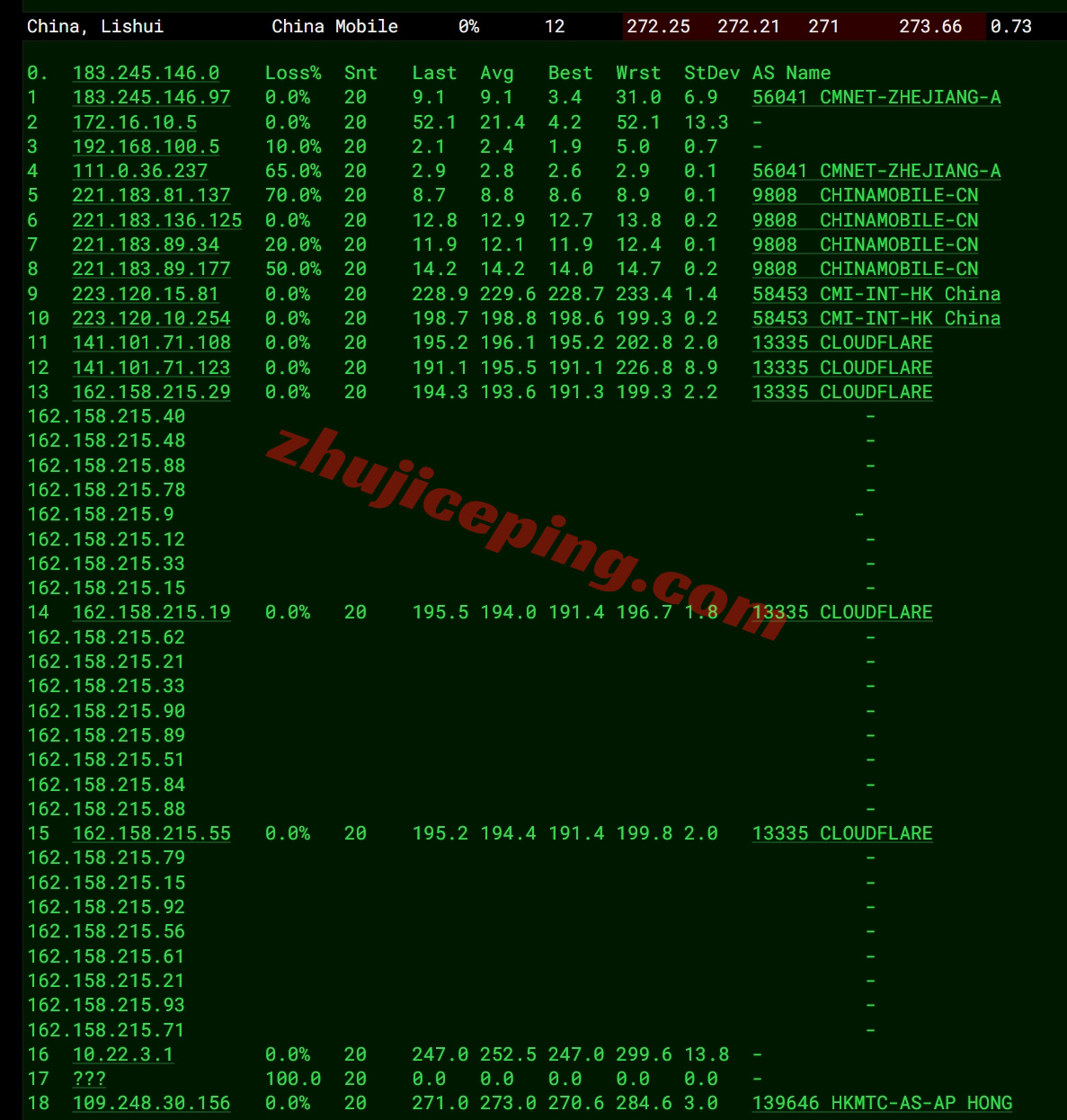 lightlayer怎么样?菲律宾MANILA-Global系列云服务器测评 第1张 lightlayer怎么样?菲律宾MANILA-Global系列云服务器测评 第1张