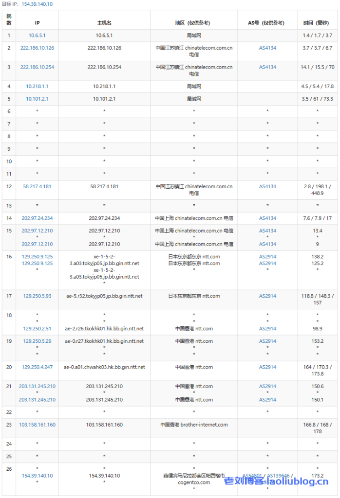 lightlayer怎么样?菲律宾MANILA-Global系列云服务器测评 第2张 lightlayer怎么样?菲律宾MANILA-Global系列云服务器测评 第2张
