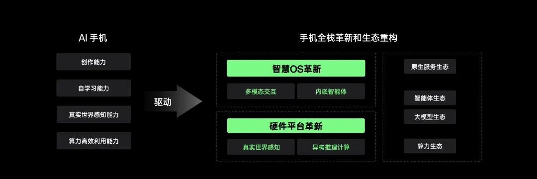 分布式智能调度算法如何优化多任务协同效率? 第3张 分布式智能调度算法如何优化多任务协同效率? 第3张