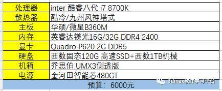 3dmax运行配置要求高吗？电脑运行3dmax最低配置清单