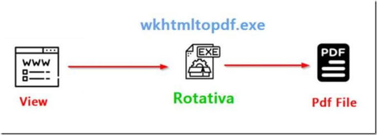 在ASP.NET开发中,如何具体实现Word文档转换成PDF的方法? 第1张 在ASP.NET开发中,如何具体实现Word文档转换成PDF的方法? 第1张