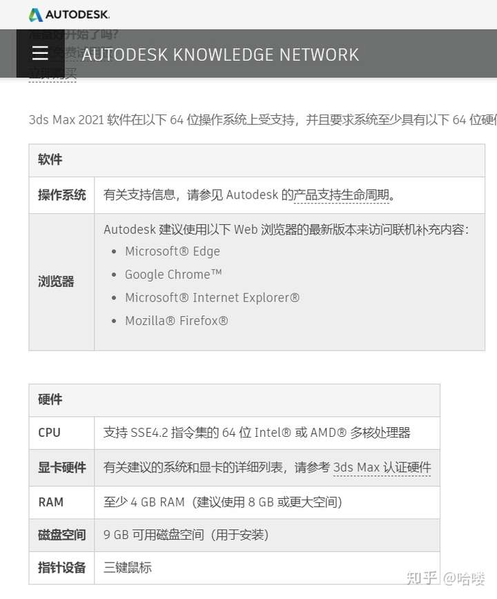 3dmax运行配置要求高吗?电脑运行3dmax最低配置清单 第2张 3dmax运行配置要求高吗?电脑运行3dmax最低配置清单 第2张