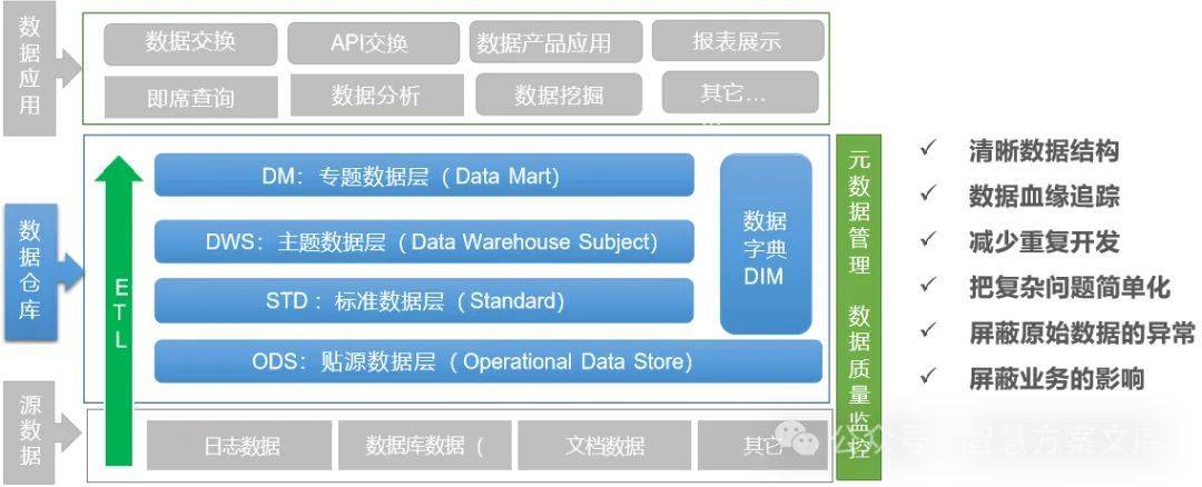 光明数据仓库是什么?光明数据仓库价格及功能介绍 第2张 光明数据仓库是什么?光明数据仓库价格及功能介绍 第2张