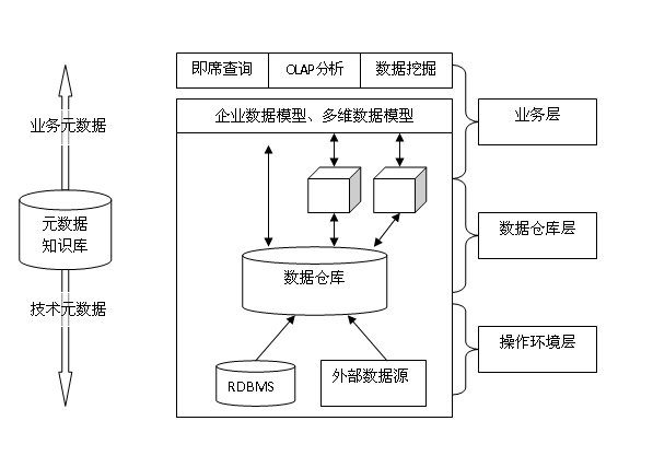 光明数据仓库是什么?光明数据仓库价格及功能介绍 第1张 光明数据仓库是什么?光明数据仓库价格及功能介绍 第1张