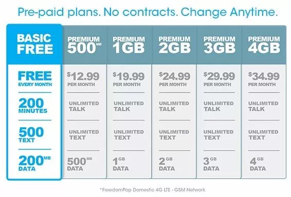 faconhost:£17.5/年,美国三网CUII/AS9929,1G内存/1核/15gNVMe/500g流量/300M带宽 第2张 faconhost:£17.5/年,美国三网CUII/AS9929,1G内存/1核/15gNVMe/500g流量/300M带宽 第2张