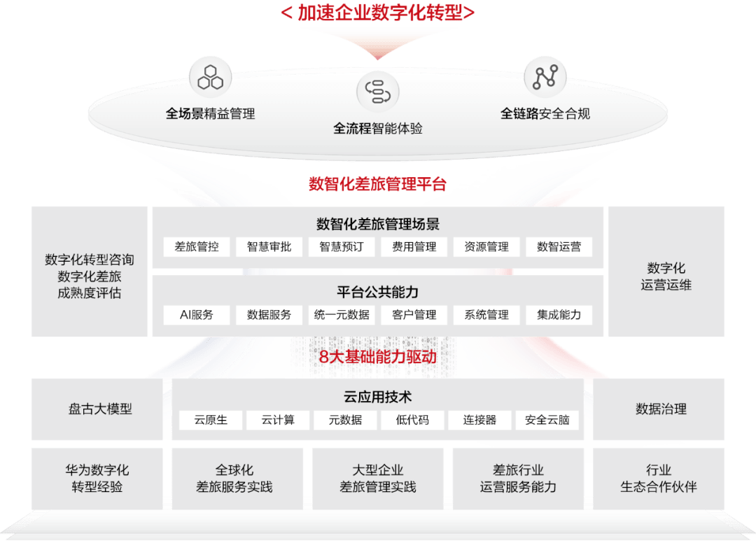政府网站开发的核心目的是什么？它如何助力政府服务与治理现代化？ 第3张