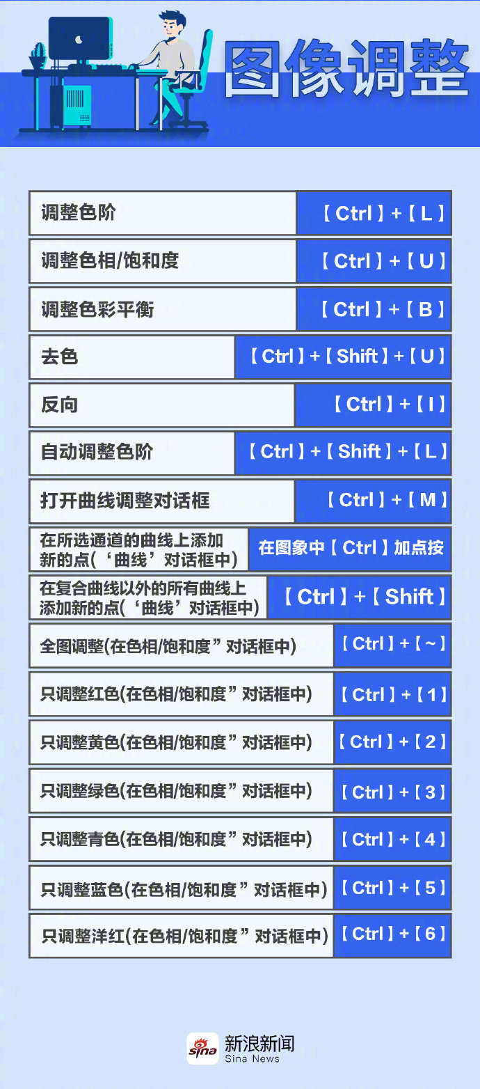 PS中常用的那些快捷键，你都记住了吗？揭秘高效图片处理秘诀！