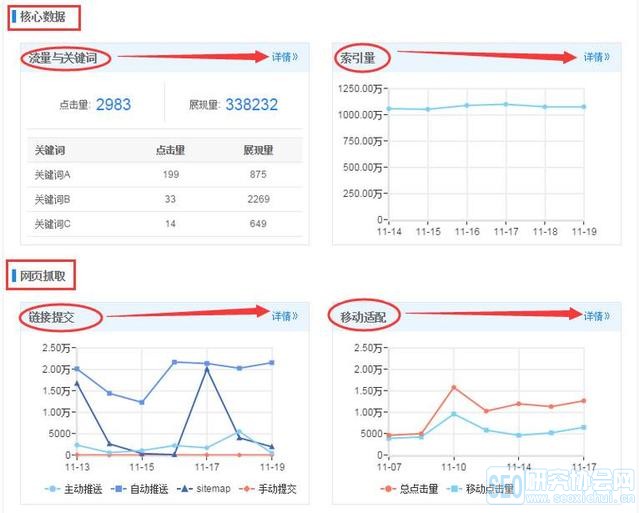 域名替换成IP这样做是否影响网站访问速度和搜索引擎排名? 第2张 域名替换成IP这样做是否影响网站访问速度和搜索引擎排名? 第2张