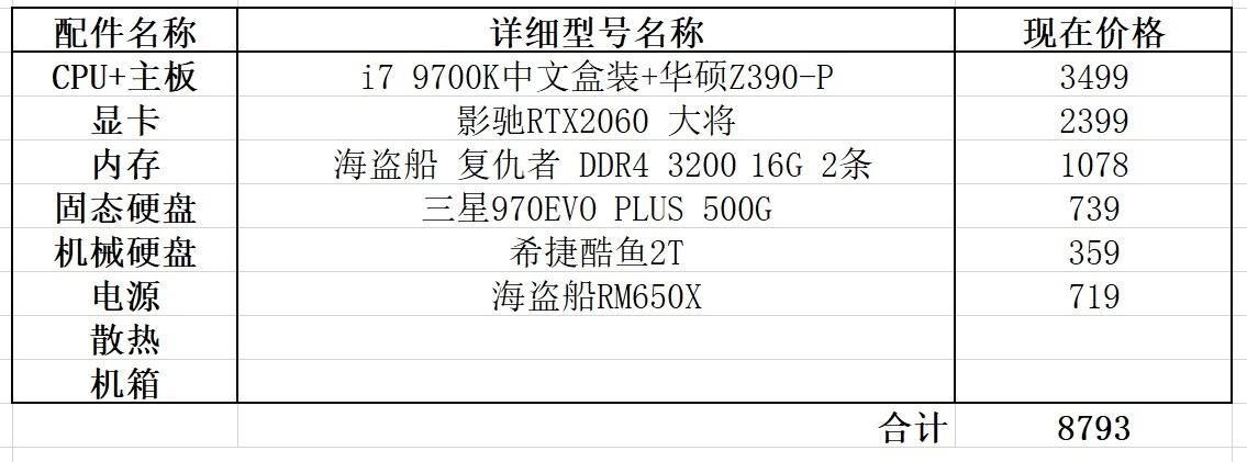 京东上直接买电脑配置,对于电脑新手来说到底是省心还是巨坑呢? 第2张 京东上直接买电脑配置,对于电脑新手来说到底是省心还是巨坑呢? 第2张