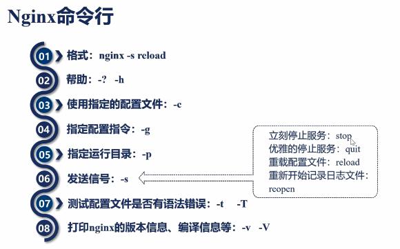 nginx环境配置怎么操作?nginx环境配置详细教程 第3张 nginx环境配置怎么操作?nginx环境配置详细教程 第3张