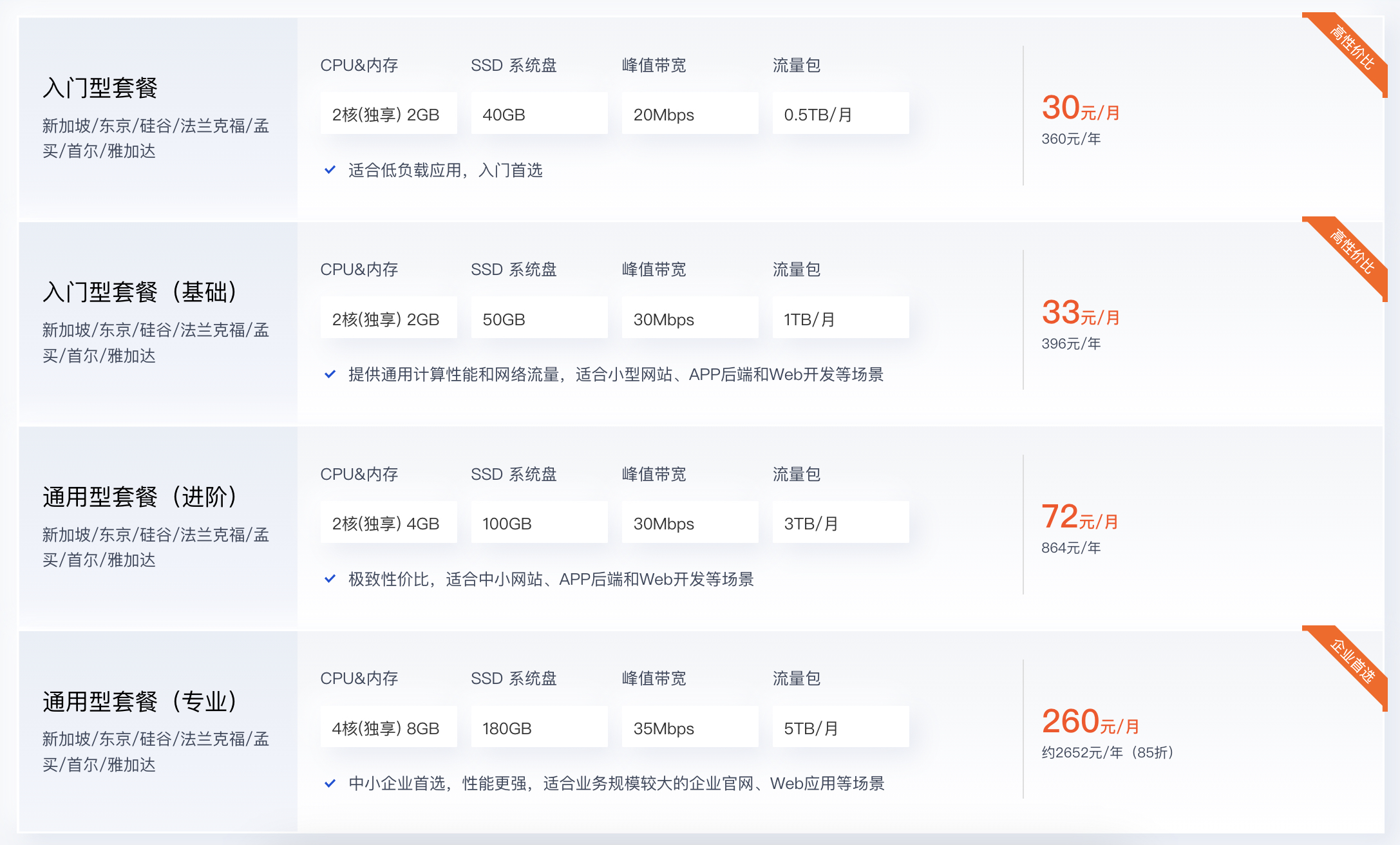 华瑞云:香港云服务器,双向CN2网络,超高配置,100元/季起-4G内存/4核/80GSSD/6M带宽 第2张 华瑞云:香港云服务器,双向CN2网络,超高配置,100元/季起-4G内存/4核/80GSSD/6M带宽 第2张
