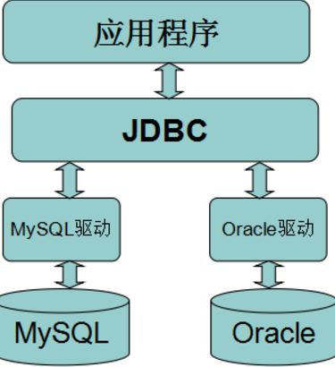 如何正确配置MySQL ODBC数据源连接? 第3张 如何正确配置MySQL ODBC数据源连接? 第3张