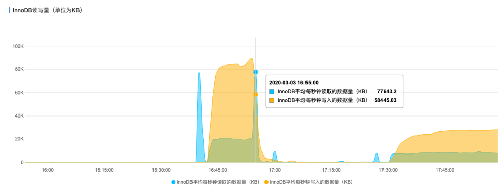 域名解析生效慢怎么办?如何快速解决解析延迟问题 第1张 域名解析生效慢怎么办?如何快速解决解析延迟问题 第1张