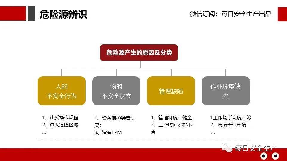 安全生产技术视频识别如何精准识别隐患? 第2张 安全生产技术视频识别如何精准识别隐患? 第2张