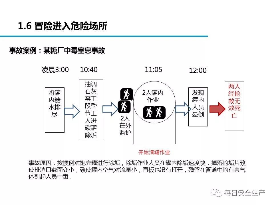 安全生产技术视频识别如何精准识别隐患? 第3张 安全生产技术视频识别如何精准识别隐患? 第3张