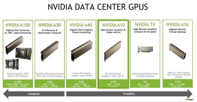 contabo:GPU服务器(NVIDIA L40S、A100、A40、A16),最高16张并行,低至$27.5/月,德国机房 第2张 contabo:GPU服务器(NVIDIA L40S、A100、A40、A16),最高16张并行,低至$27.5/月,德国机房 第2张