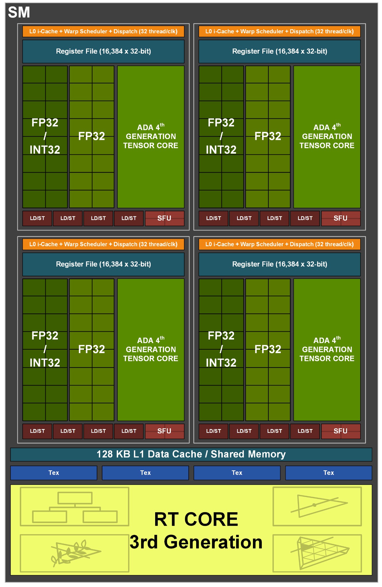 contabo:GPU服务器(NVIDIA L40S、A100、A40、A16),最高16张并行,低至$27.5/月,德国机房 第3张 contabo:GPU服务器(NVIDIA L40S、A100、A40、A16),最高16张并行,低至$27.5/月,德国机房 第3张