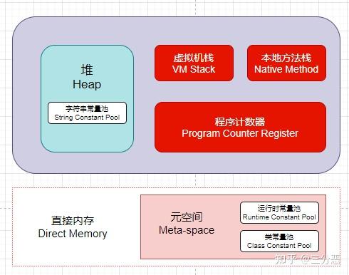 服务器设置jvm内存时,如何避免内存溢出且性能最优? 第1张 服务器设置jvm内存时,如何避免内存溢出且性能最优? 第1张