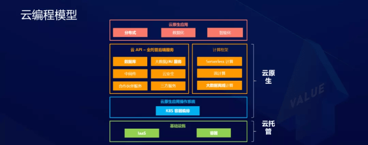 分布式架构云原生如何落地实现高效运维? 第2张 分布式架构云原生如何落地实现高效运维? 第2张