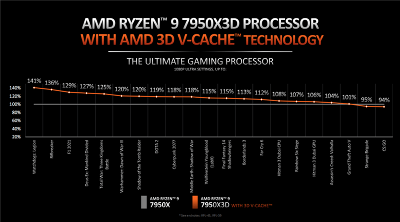 bacloud:立陶宛服务器,€159,AMD Ryzen 9 7950x3D/128gDDR5/2*1.92tNVMe/100T流量 第2张 bacloud:立陶宛服务器,€159,AMD Ryzen 9 7950x3D/128gDDR5/2*1.92tNVMe/100T流量 第2张