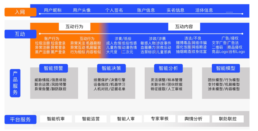 安全的文本审核服务费多少钱?需要哪些功能? 第2张 安全的文本审核服务费多少钱?需要哪些功能? 第2张