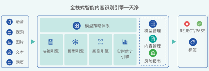 安全的文本审核服务费多少钱?需要哪些功能? 第1张 安全的文本审核服务费多少钱?需要哪些功能? 第1张