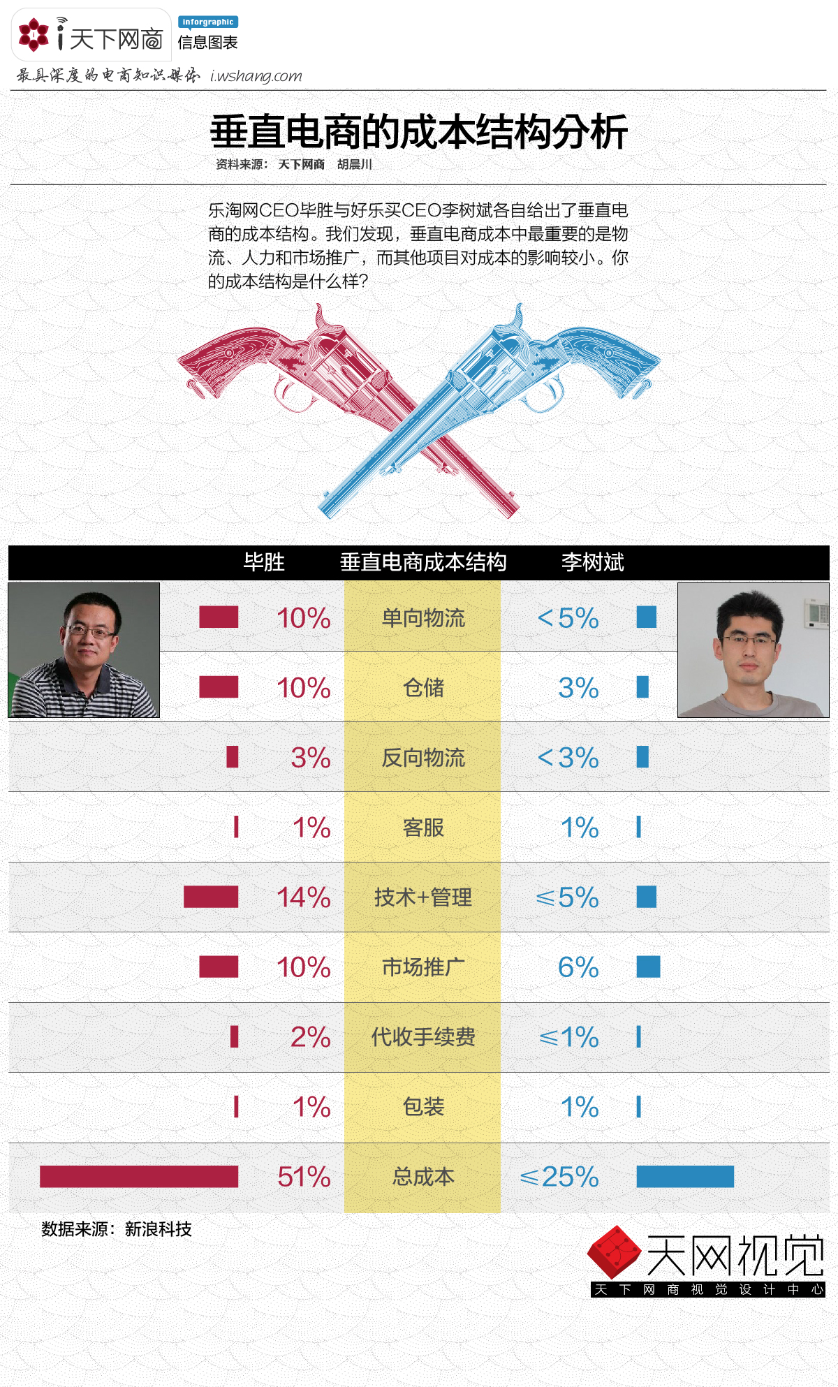 垂直电商平台开发成本具体是多少?影响开发成本的关键因素有哪些? 第1张 垂直电商平台开发成本具体是多少?影响开发成本的关键因素有哪些? 第1张