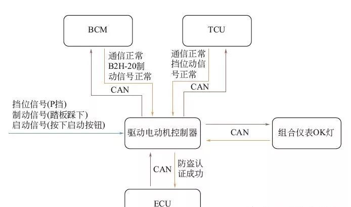 安全稳定控制系统常见问题有哪些?故障表现与解决方法 第1张 安全稳定控制系统常见问题有哪些?故障表现与解决方法 第1张