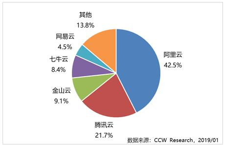 七牛云CDN与腾讯云CDN性能对比,究竟谁更胜一筹? 第2张 七牛云CDN与腾讯云CDN性能对比,究竟谁更胜一筹? 第2张