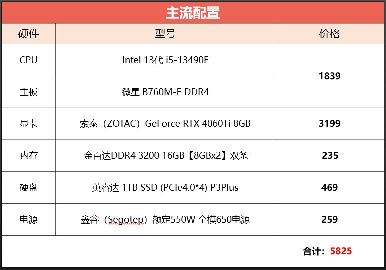 2016年3000元预算能配到什么游戏电脑配置? 第2张 2016年3000元预算能配到什么游戏电脑配置? 第2张