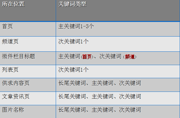 疑问句,长尾疑问词怎么写才容易获取流量 第3张 疑问句,长尾疑问词怎么写才容易获取流量 第3张
