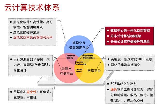 云存储主流技术有哪些?未来发展趋势如何? 第2张 云存储主流技术有哪些?未来发展趋势如何? 第2张