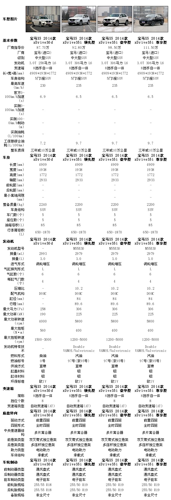 宝马X3配置表不同在哪?哪款配置最值得入手? 第1张 宝马X3配置表不同在哪?哪款配置最值得入手? 第1张