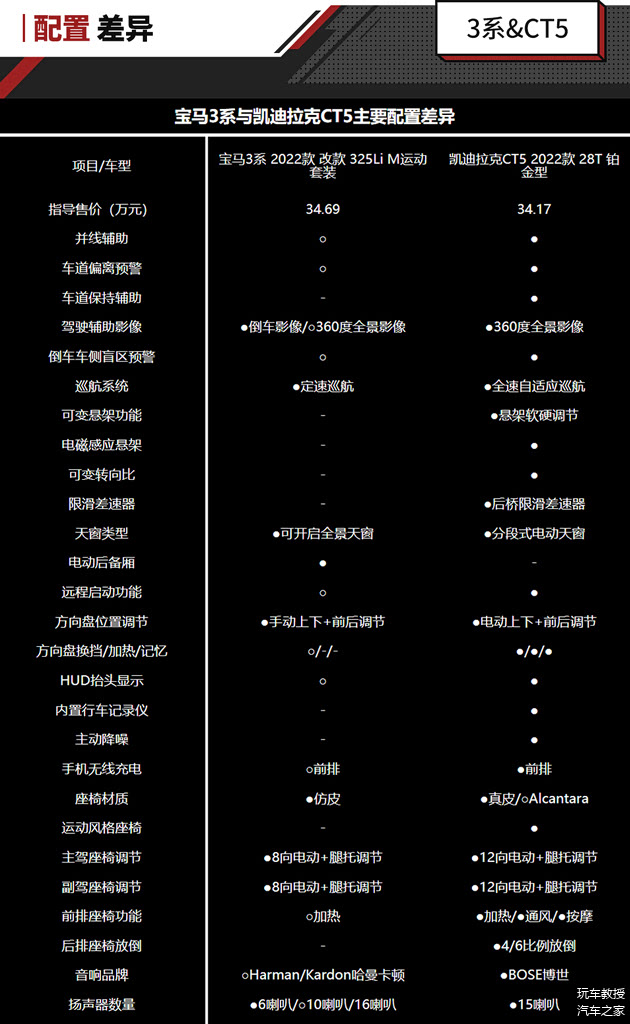 宝马X3配置表不同在哪?哪款配置最值得入手? 第3张 宝马X3配置表不同在哪?哪款配置最值得入手? 第3张
