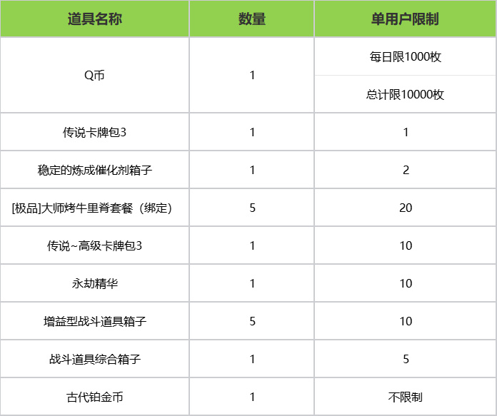 分布式消息系统1111优惠活动有哪些具体福利和参与条件? 第2张 分布式消息系统1111优惠活动有哪些具体福利和参与条件? 第2张