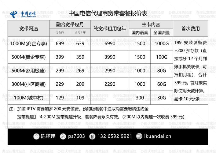 电信最新宽带套餐怎么选？电信宽带套餐资费一览表