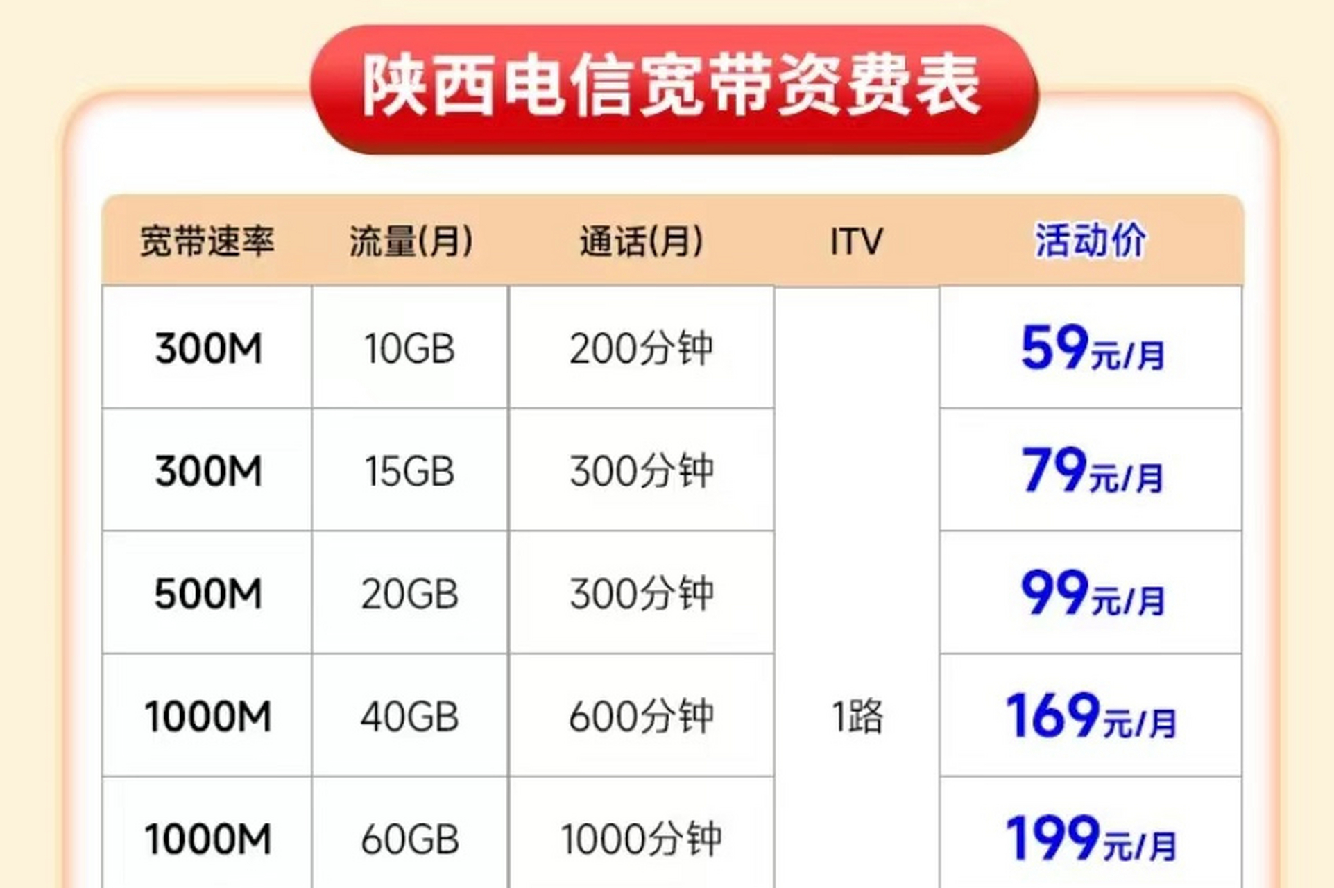 电信最新宽带套餐怎么选?电信宽带套餐资费一览表 第3张 电信最新宽带套餐怎么选?电信宽带套餐资费一览表 第3张