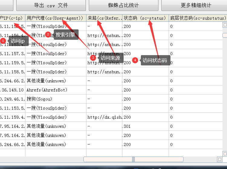 如何高效分析IIS日志?这3个技巧你必须掌握! 第1张 如何高效分析IIS日志?这3个技巧你必须掌握! 第1张