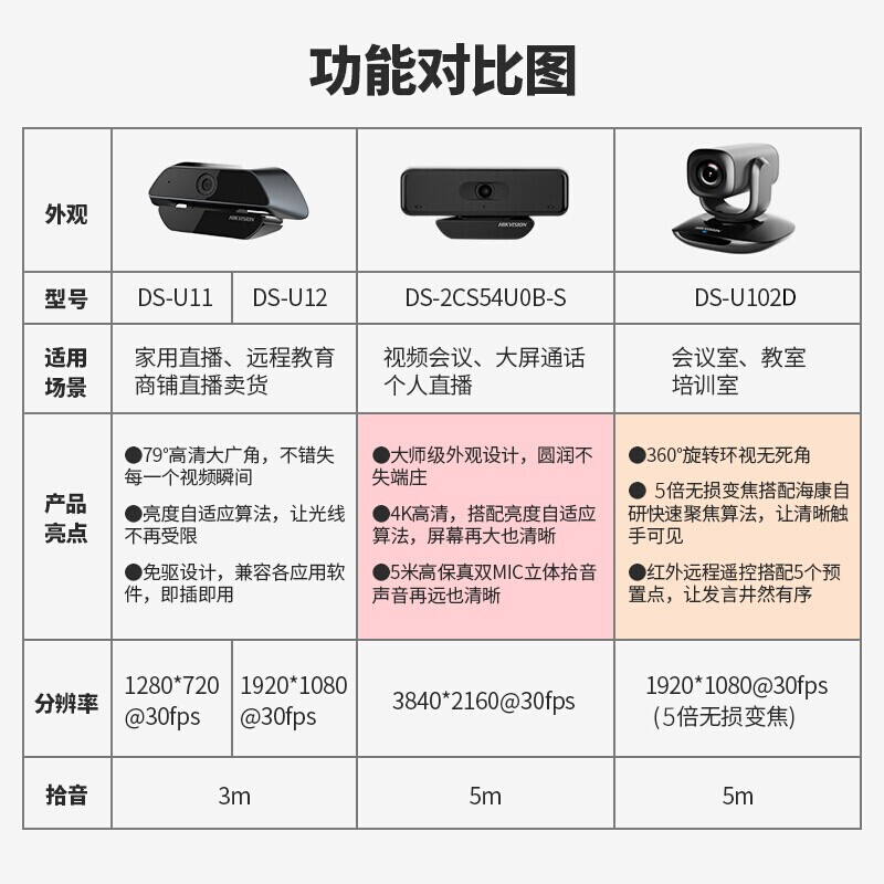海康威视云台配置有哪些?选购时需要注意哪些细节? 第1张 海康威视云台配置有哪些?选购时需要注意哪些细节? 第1张