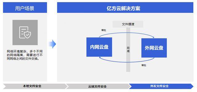 安全的网盘哪家好?免费大空间还防泄露的怎么选? 第3张 安全的网盘哪家好?免费大空间还防泄露的怎么选? 第3张