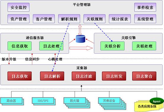 如何高效分析IIS日志文件提取关键性能指标? 第2张 如何高效分析IIS日志文件提取关键性能指标? 第2张