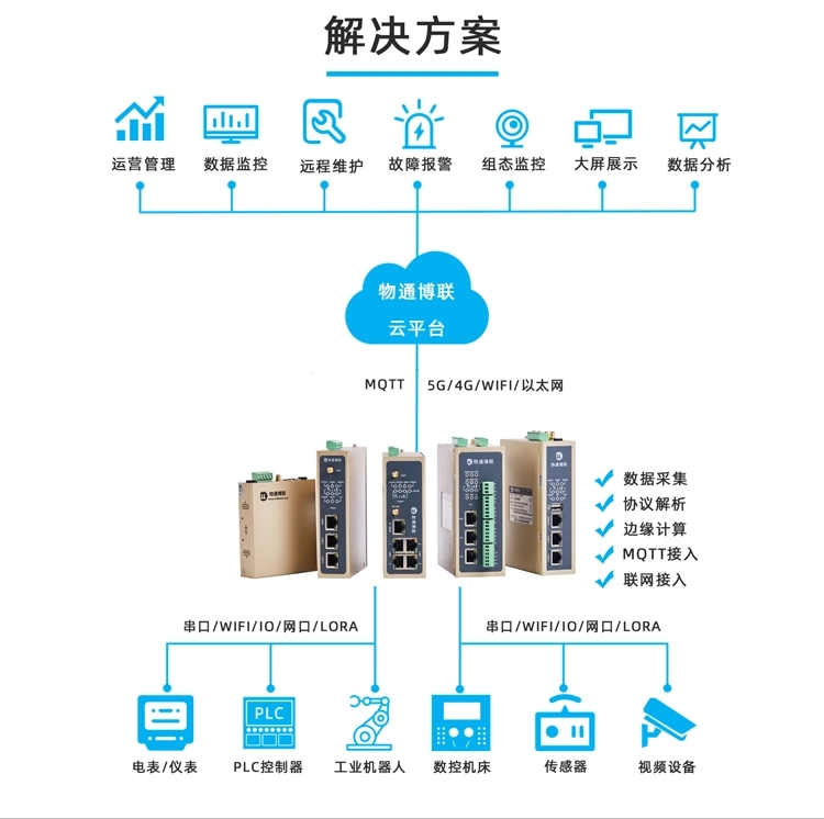 分布式数据采集挂掉,究竟是什么原因导致的? 第1张 分布式数据采集挂掉,究竟是什么原因导致的? 第1张