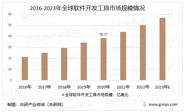 软件开发市场的未来走向如何?行业趋势与技术创新的机遇解析 第1张 软件开发市场的未来走向如何?行业趋势与技术创新的机遇解析 第1张