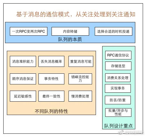 分布式消息队列新年优惠活动有哪些具体福利和参与条件? 第1张 分布式消息队列新年优惠活动有哪些具体福利和参与条件? 第1张