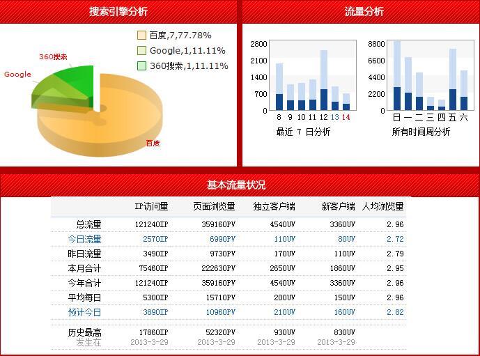 光年seo日志分析是什么?光年seo日志分析工具怎么用 第1张 光年seo日志分析是什么?光年seo日志分析工具怎么用 第1张