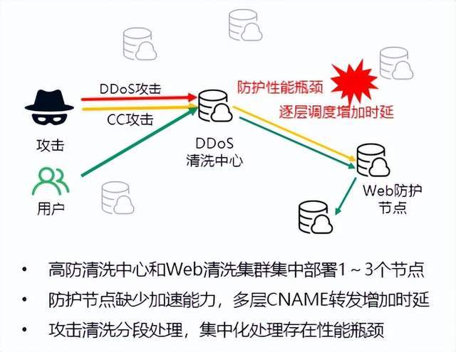VaiCDN提供“大带宽+攻破不影响延迟”的高防CDN,超大带宽/免实名/移动屏蔽处理,支持USDT 第2张 VaiCDN提供“大带宽+攻破不影响延迟”的高防CDN,超大带宽/免实名/移动屏蔽处理,支持USDT 第2张