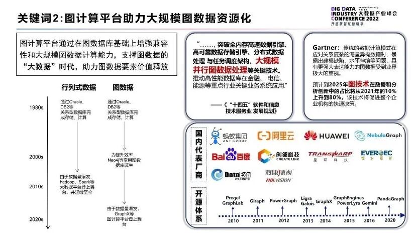 具体包含哪些关键信息? 第1张 具体包含哪些关键信息? 第1张