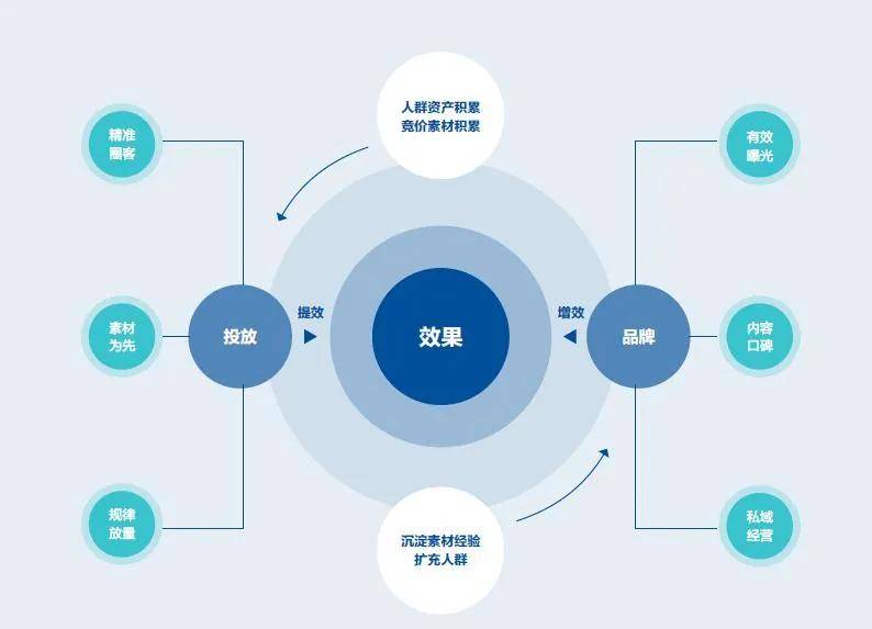 具体包含哪些关键信息? 第2张 具体包含哪些关键信息? 第2张