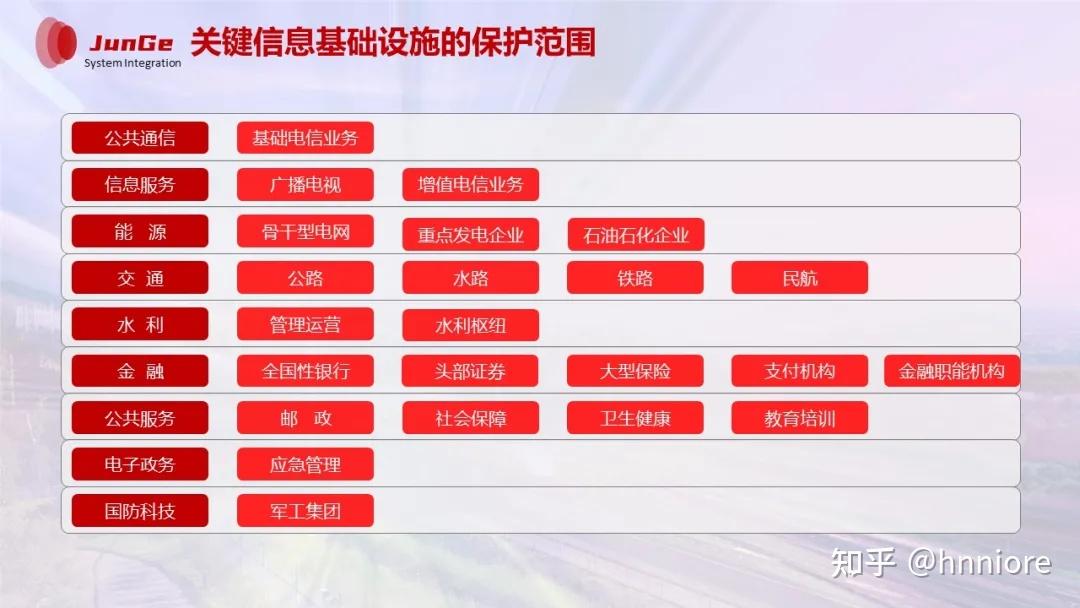 具体包含哪些关键信息? 第3张 具体包含哪些关键信息? 第3张