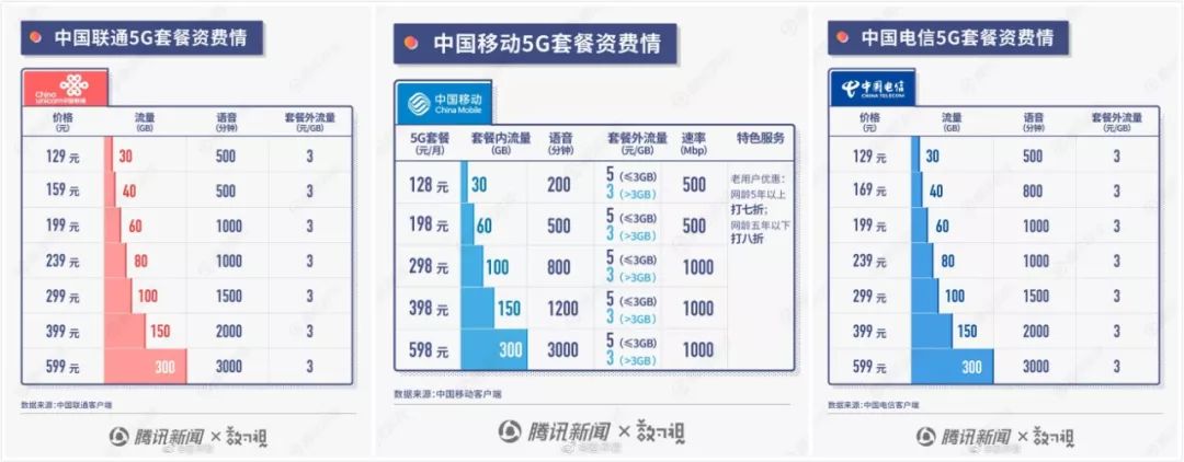 v.ps怎么样?中国优化线路的大带宽新加坡测评,1Gbps CTG/CN2带宽 第2张 v.ps怎么样?中国优化线路的大带宽新加坡测评,1Gbps CTG/CN2带宽 第2张